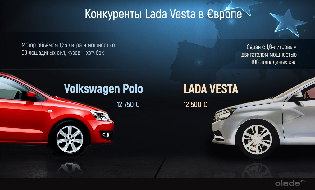 Lada Vesta и Volkswagen Polo