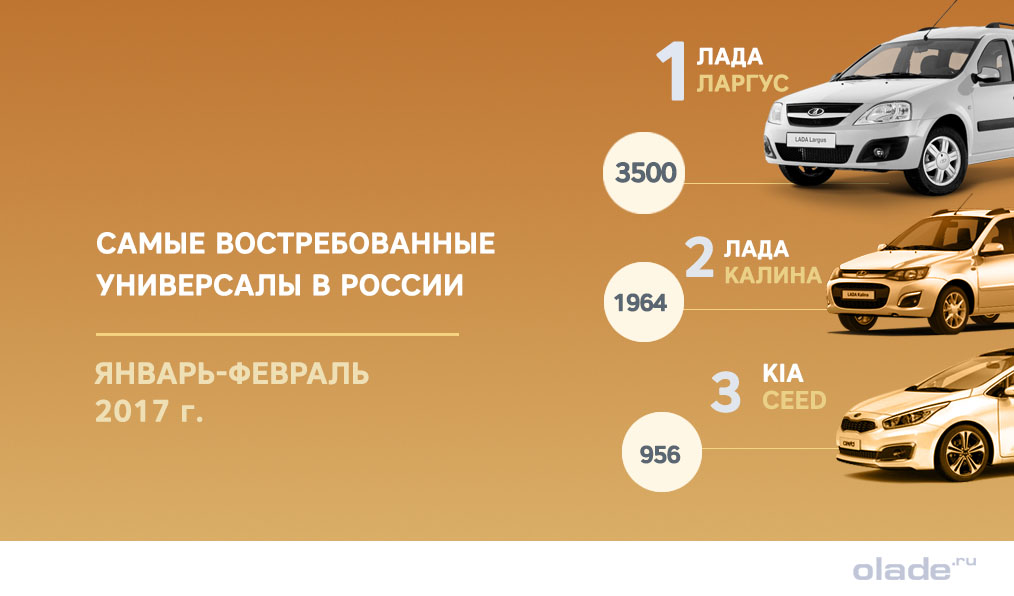 Десятка самых востребованных в России универсалов январь-февраль 2017